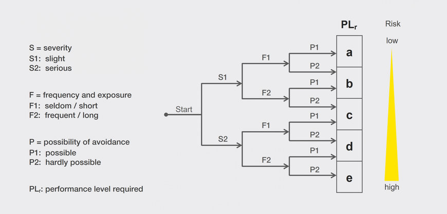 Technology report: Methods for risk assessment